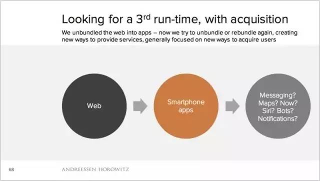 wep與app之后會是什么?