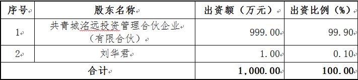 中誠世紀的基本情況