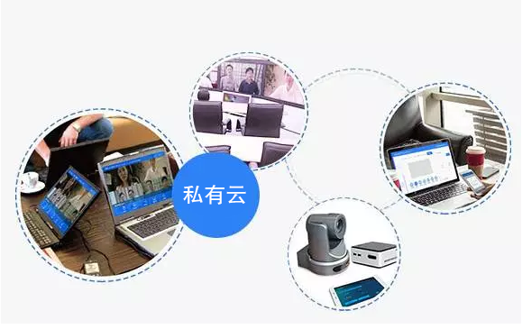 會(huì)見(jiàn):私有視頻通信云